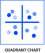 datylon-blog-80-types-of-chart-icons-quadrant-chart