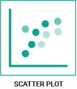 datylon-blog-80-types-of-chart-icons-scatter-plot