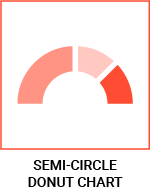 datylon-blog-80-types-of-chart-icons-semi-circle-donut-chart