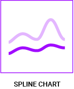 datylon-blog-80-types-of-chart-icons-spline-chart