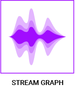 datylon-blog-80-types-of-chart-icons-stream-graph