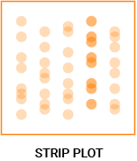 datylon-blog-80-types-of-chart-icons-strip-plot