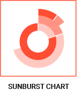datylon-blog-80-types-of-chart-icons-sunburst-chart