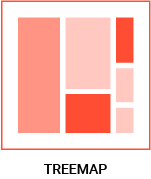 datylon-blog-80-types-of-chart-icons-treemap