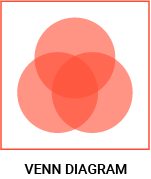 datylon-blog-80-types-of-chart-icons-venn diagram