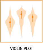 datylon-blog-80-types-of-chart-icons-violin-plot