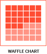 datylon-blog-80-types-of-chart-icons-waffle-chart