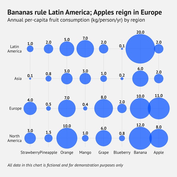 datylon-80-types-of-charts-categorical-scatter-plot