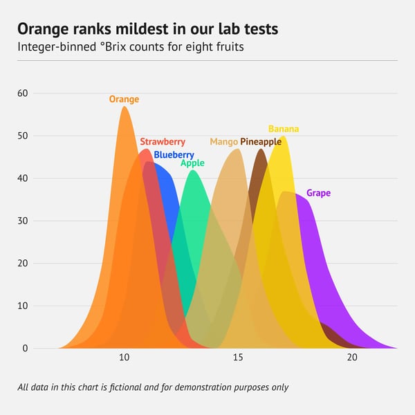 datylon-80-types-of-charts-density-plot