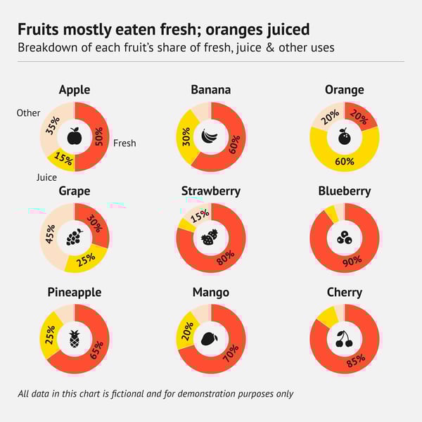 datylon-80-types-of-charts-donut-chart