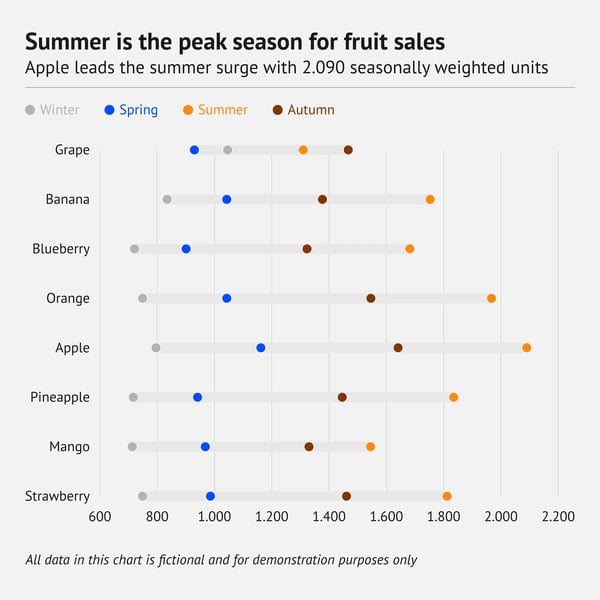 datylon-80-types-of-charts-dot-plot