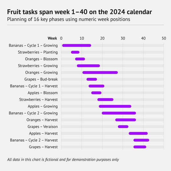 datylon-80-types-of-charts-gantt-chart