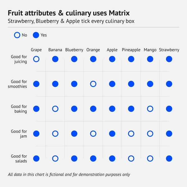 datylon-80-types-of-charts-matrix-chart