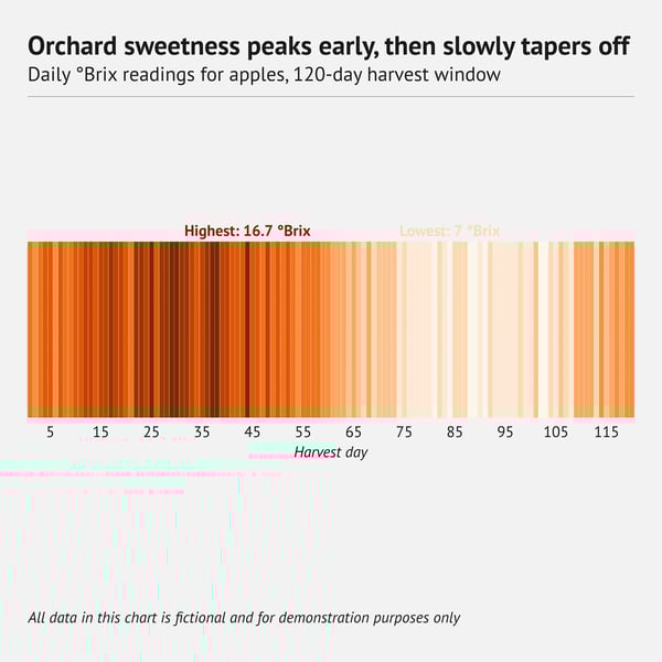 datylon-80-types-of-charts-one-dimentional-heatmap