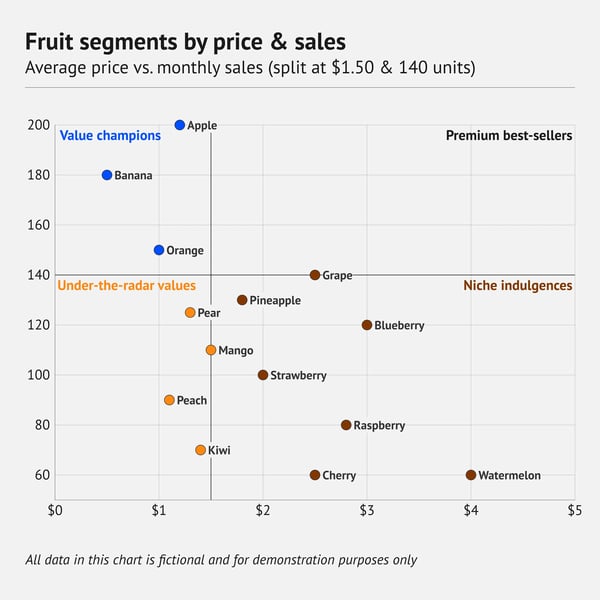 datylon-80-types-of-charts-quadrant-chart