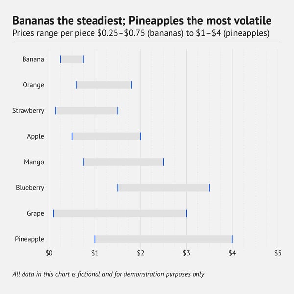 datylon-80-types-of-charts-range-plot