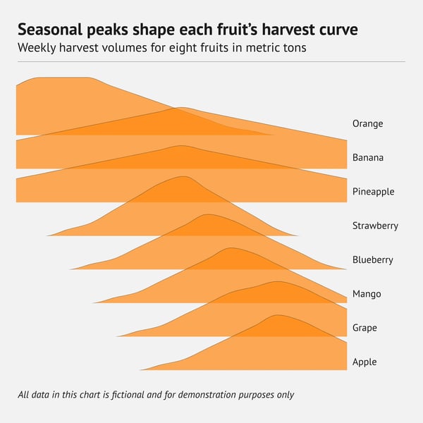 datylon-80-types-of-charts-ridgeline-plot