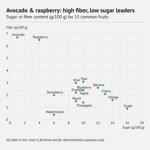 datylon-80-types-of-charts-scatter-plot