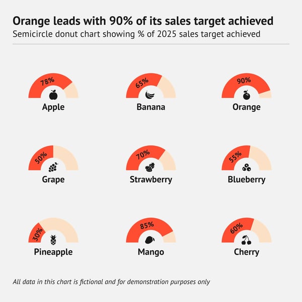 datylon-80-types-of-charts-semicircle-donut-chart