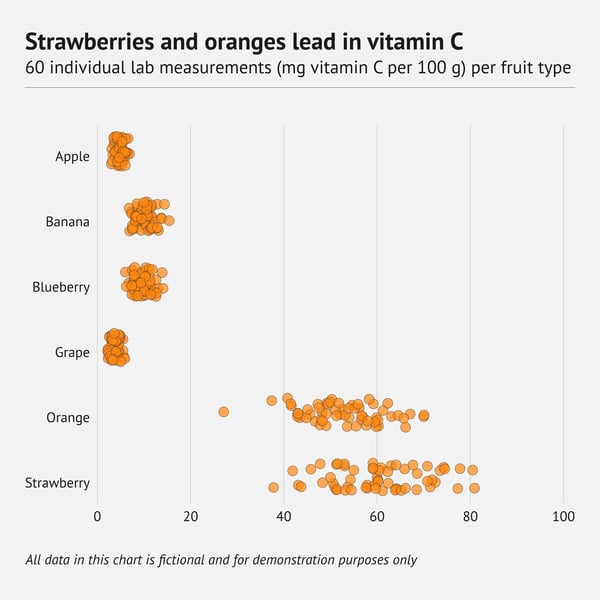 datylon-80-types-of-charts-strip-plot