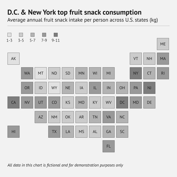 datylon-80-types-of-charts-tile-map