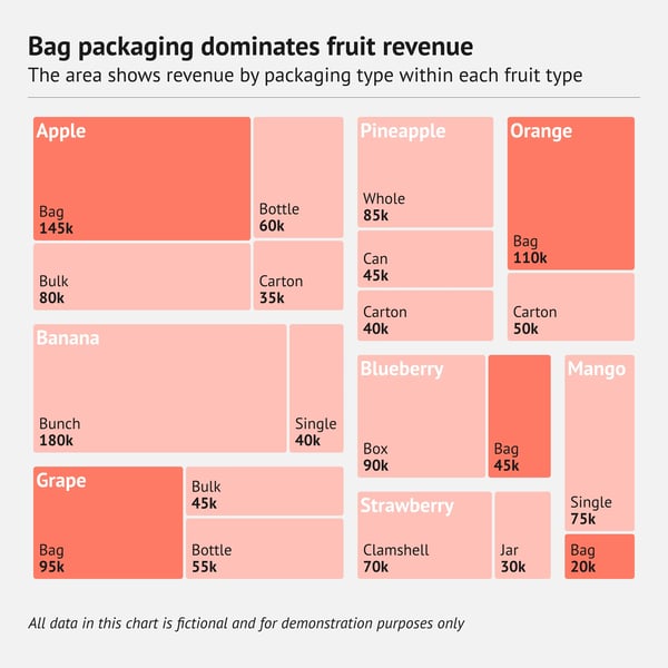 datylon-80-types-of-charts-treemap