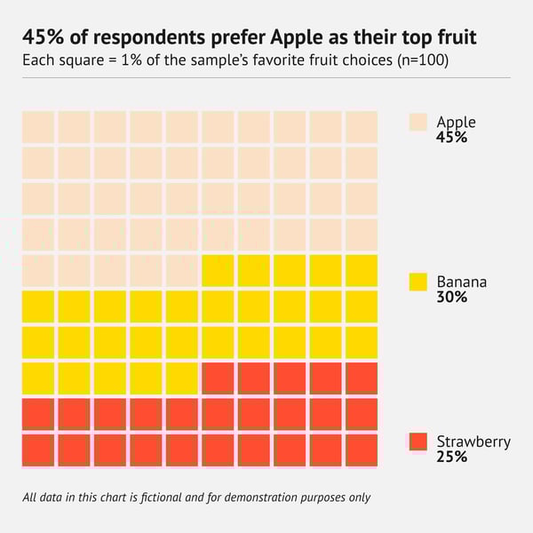 datylon-80-types-of-charts-waffle-chart
