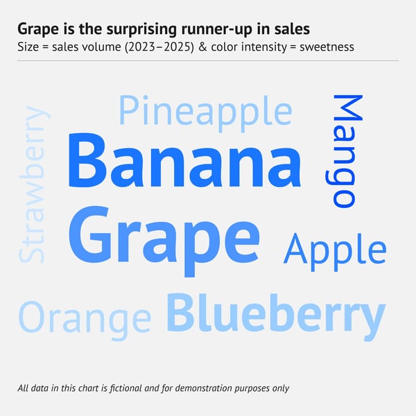 datylon-80-types-of-charts-word-cloud