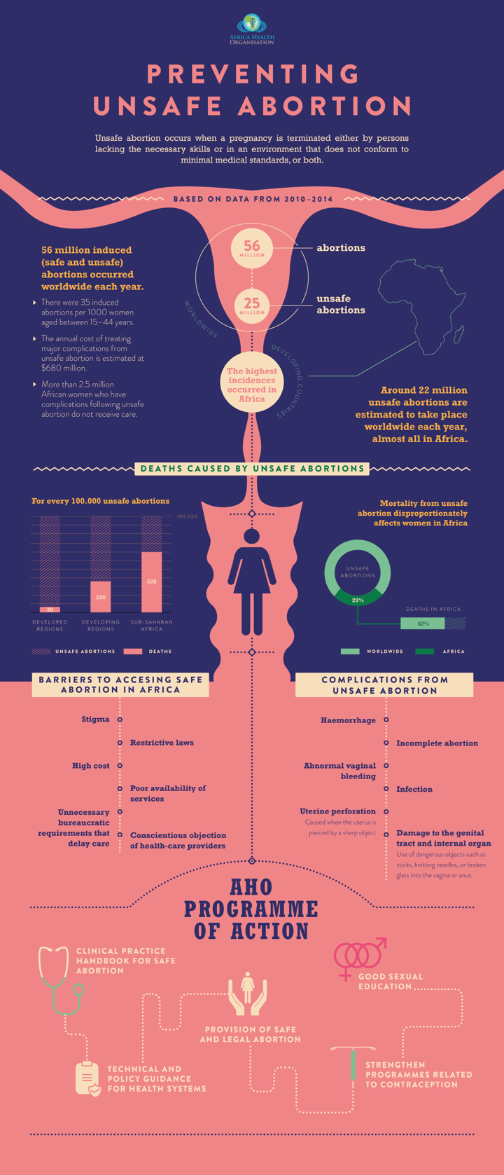 An example of an infographic