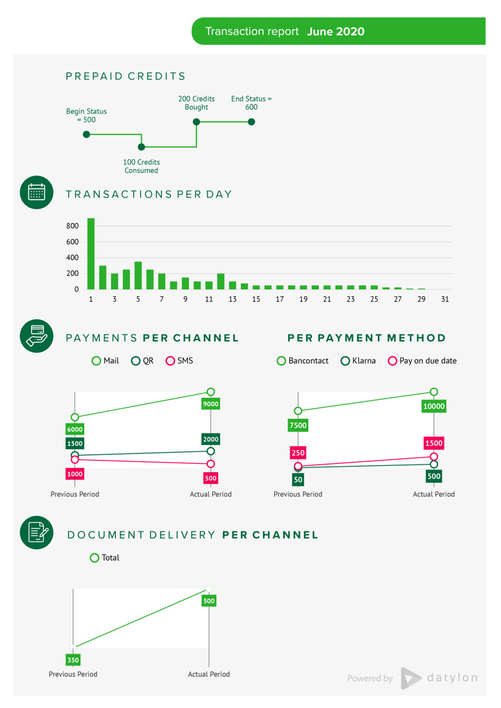 An example of a report for data visualization. This report has been designed with Datylon for Illustrator chart maker plugin.