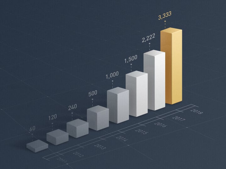 3D bar chart by XueQiong Li