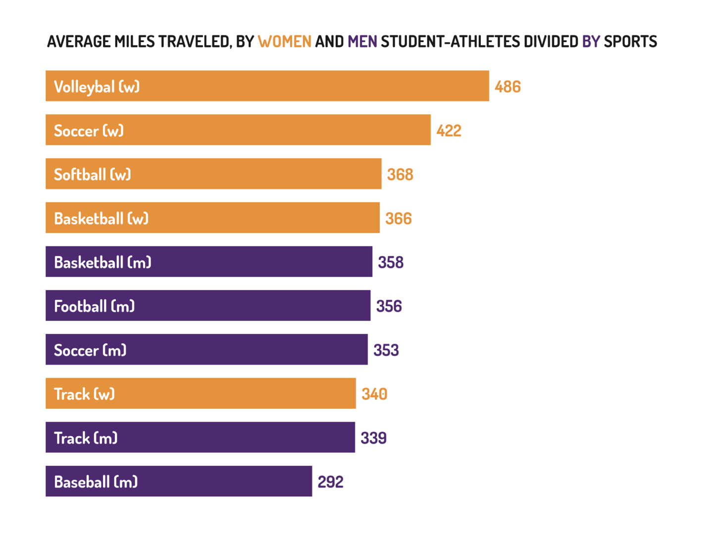 A deep dive into... bar charts | Blog | Datylon