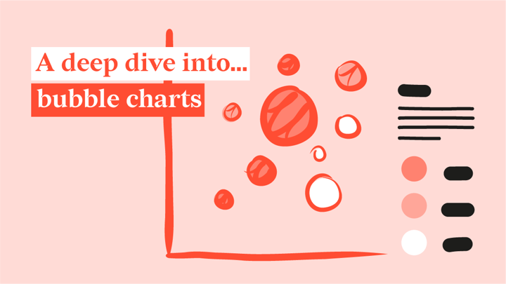 A deep dive into bubble charts / what is a bubble chart / what is a bubble graph / bubble chart design