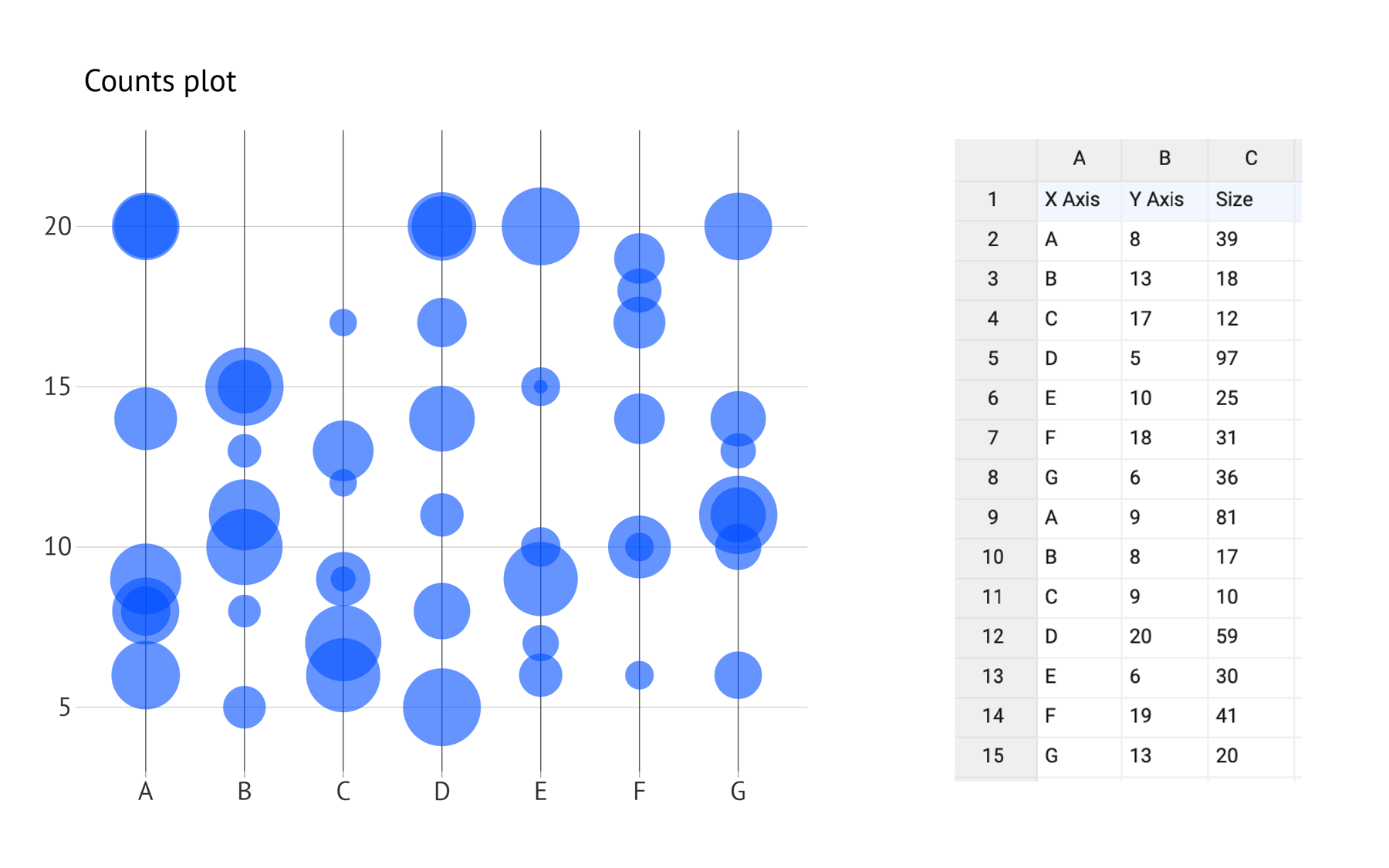A deep dive into... bubble charts | Blog | Datylon