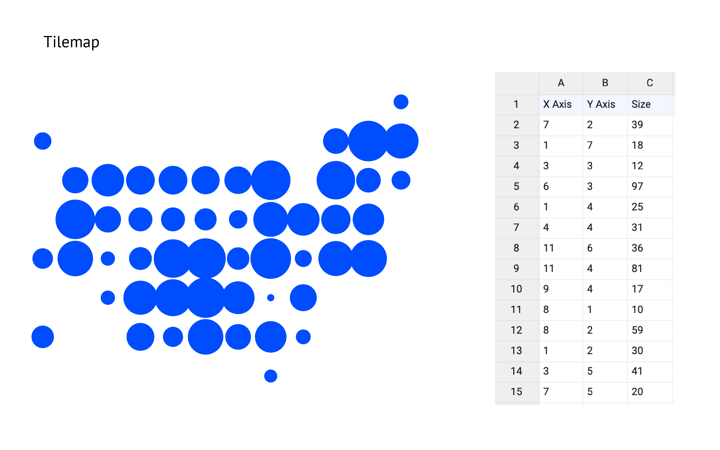 How does a bubble chart work