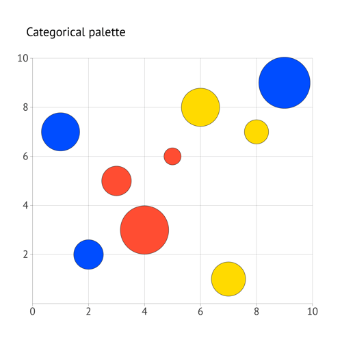 What makes a good bubble chart | Coloring