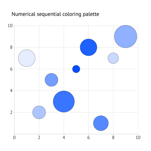 What makes a good bubble chart | Coloring