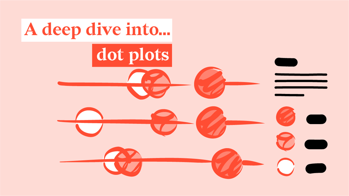 A deep dive into... dot plots | Datylon