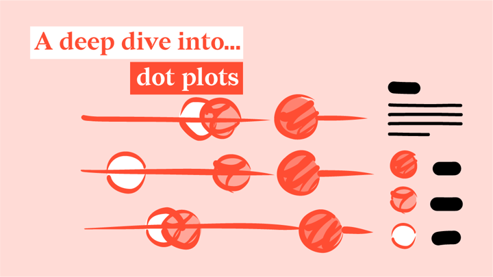 A deep dive into dot plots