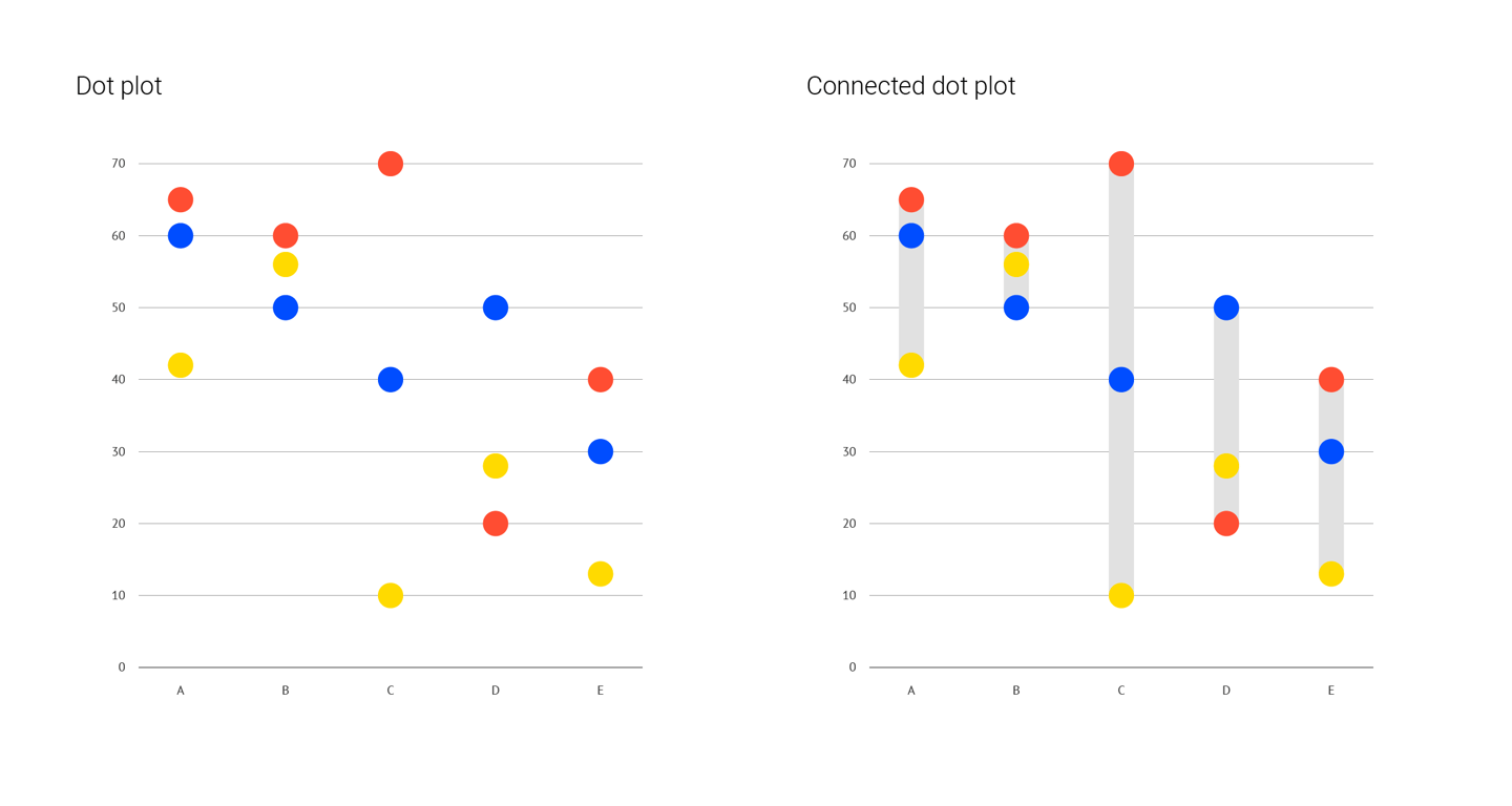 A deep dive into... dot plots | Blog | Datylon