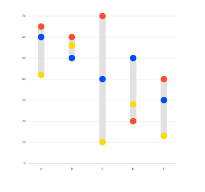 Categorical coloring of a dot plot