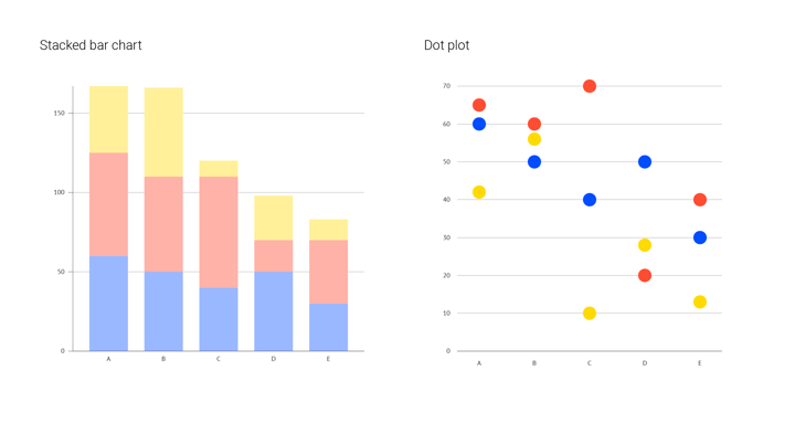 Using dot plot versus a stacked bar chart when adding multiple series