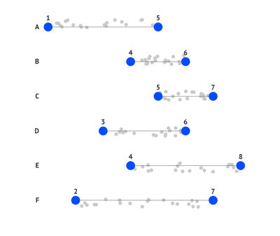 Combine your dot plot with a scatter plot