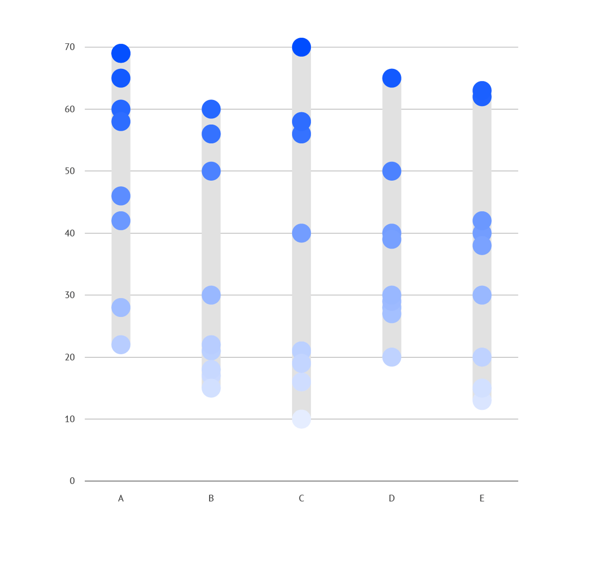 A deep dive into... dot plots | Blog | Datylon