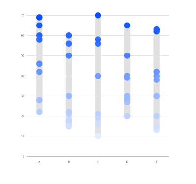 Numerical coloring of a dot plot