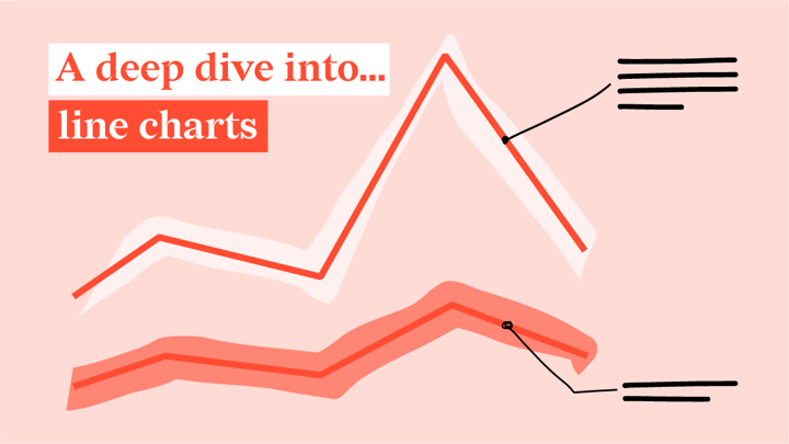 What is a line chart? Deep dive into line charts / line graph definition