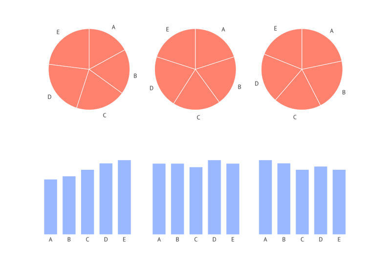 datylon-blog-deep-dive-pie-chart-difference-slice-sizes