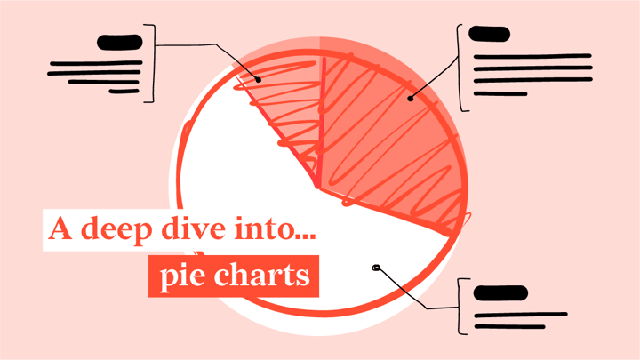 A deep dive into pie charts - what makes a good pie graph?