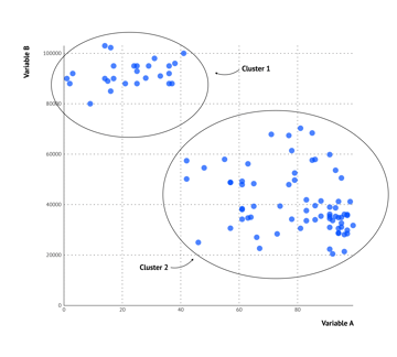 A deep dive into... scatter plots | Blog | Datylon