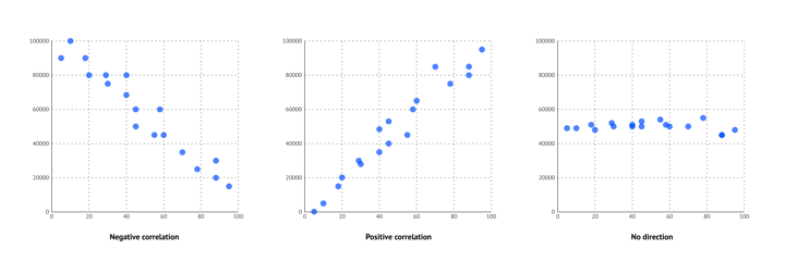 datylon-blog-deep-dive-scatter-plot-direction